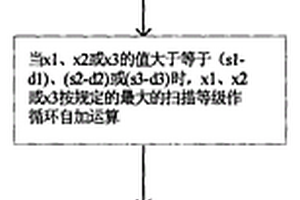 多串锂电池保护板过充电压、过流电流及过温温度测试方法