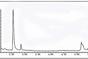 锂离子电池极片NMP含量的测定方法