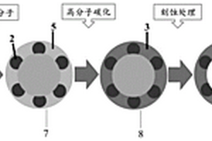 微纳结构锂硫电池复合正极材料及其制备方法和电池