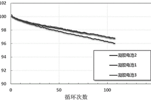 半互穿网络阻燃凝胶电解质、锂离子电池及制备方法