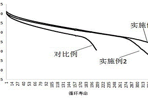 锂电池负极片及其制作工艺