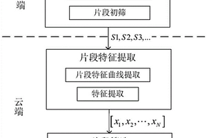 基于开路电压的动力锂电池数据筛分方法