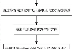 锂离子电池状态联合估算方法