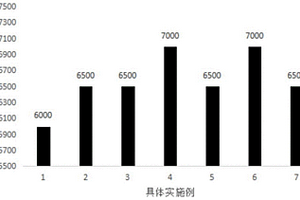 锂电池铝型材耐高电压耐高温UV涂料