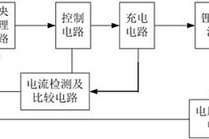 锂电池快速充电装置及充电方法