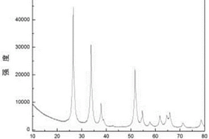 Sb<sub>2</sub>SnO<sub>5</sub>/C在锂离子电池负极中的应用