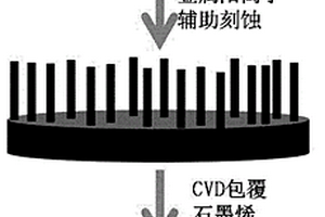 硅-石墨烯电池负极材料及其制备方法、锂电池