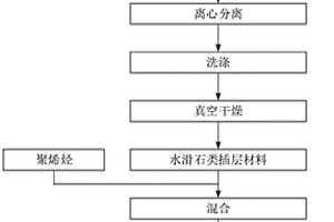 阻燃型锂离子电池隔膜及其制备方法