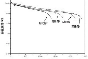 磷酸铁锂电池的化成方法