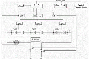 基于PLC的锂电池储能系统