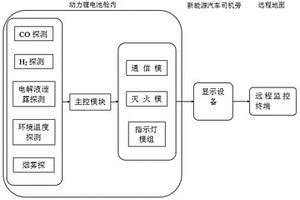 新能源电动力锂电池安全预警系统