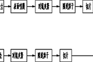 锂电池自动化生产流水线方法