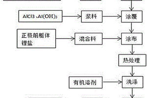 提高固态锂电池倍率性能的方法