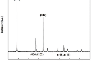 锂离子电池正极材料LiNi<sub>0.8</sub>Co<sub>0.1</sub>Mn<sub>0.1</sub>O<sub>2</sub>及其制备方法