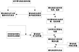 航天器锂离子蓄电池组荷电状态确定方法