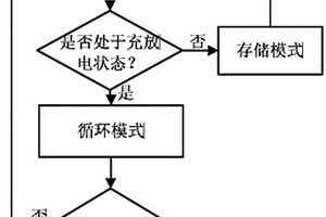 锂离子电池荷电状态和健康状态联合估算方法