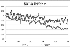 钛酸锂电池负极浆料及其制备方法