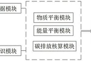 锂电池正极材料烧结的碳排放的核算系统