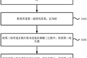 锂电池正极配方检测方法