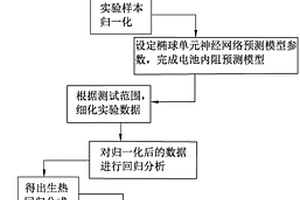 新能源汽车锂动力电池热管理模拟方法