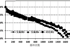 隔膜浆料及其应用、电池隔膜和锂离子电池