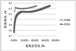 动力锂离子电池用双导电剂负极