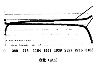 锂离子电池及其制作方法