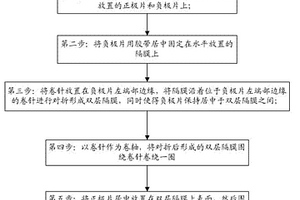 锂离子电池极组的新型卷绕方法