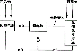 以锂电池和太阳能电池为供能装置的可见光响应型光催化反应器