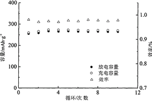 固相合成Co2+, Cu2+掺杂正交结构氟化铋锂离子电池正极材料及其制备方法