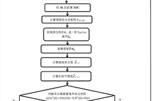 混合扩展卡尔曼滤波的锂电池SOC估算方法