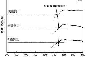 高强高韧的低膨胀锂铝硅系透明微晶玻璃及其制备方法