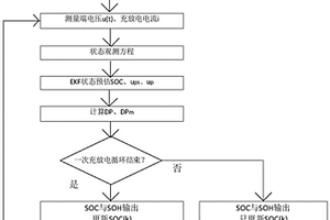 锂电池健康状态在线预估方法