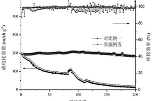 可调控的无锂负极及其制备方法