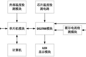 基于DS2788的锂电池电量管理系统