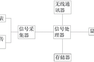 用于锂电池的形变检测装置