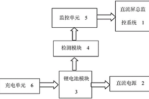 具有锂电池及其充电系统的直流屏