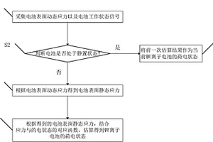 软包锂离子电池荷电状态估算方法