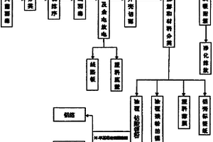 手机用锂离子电池资源回收方法