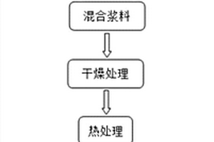 高压实密度磷酸铁锂正极材料及其制备方法