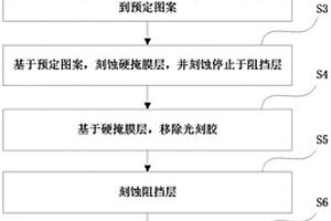 铌酸锂光芯片脊形波导的制备方法