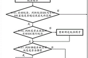 锂电池储能系统的SOC校准方法