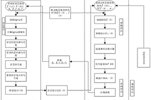 基于BCRLS-UKF的锂电池荷电状态估计方法