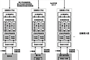 面向锂离子电芯制造的设备状态监测边缘计算架构