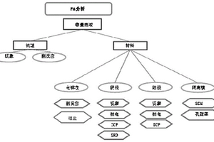 锂离子电池电芯容量衰减的FA分析方法