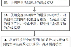 锂电池温度场在线建模方法及系统