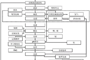 废旧三元锂电池湿法回收方法