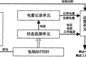 锂电池电量监测系统