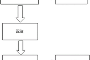 分离回收废旧磷酸铁锂电池电解液的方法