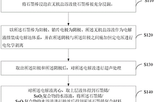 高导热柔性石墨烯复合材料及其制备方法和锂离子电池